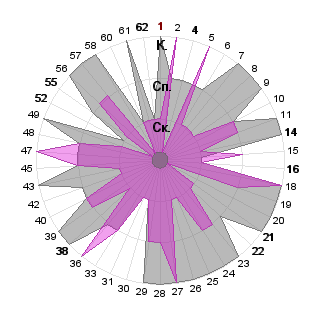 Кристина Родина (Kristina): Компетенции «Я в будущем» и результаты