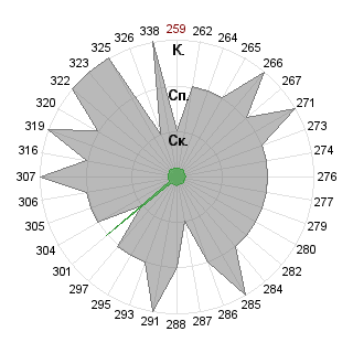 Сергей Чабанов (Chaba): Соответствие профессии «Специалист»