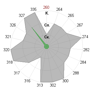 Айнура Иманбаева (ainusik): Соответствие профессии «Наставник»